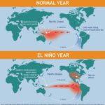 EL Nino-A Republic at the Crossroads of Climate, Governance, and Civilisation