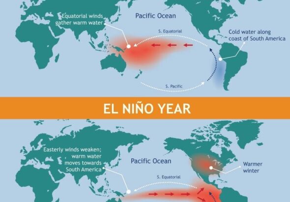 EL Nino-A Republic at the Crossroads of Climate, Governance, and Civilisation