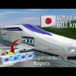 Magnetic Levitation (Maglev): The Future of High-Speed Transport — Can India Afford the Technology of Tomorrow?