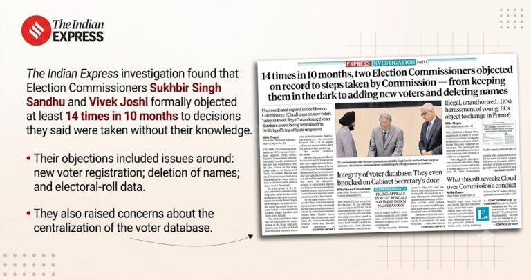 The CEC Gyanesh Kumar has to answer- The SC should not run away after the Indian Express expose