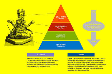 India’s Twin Dilemma: The Stigma of Caste and the Subordination of Gender